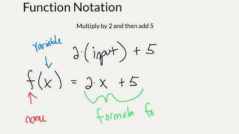 1.2.1 Function Notation