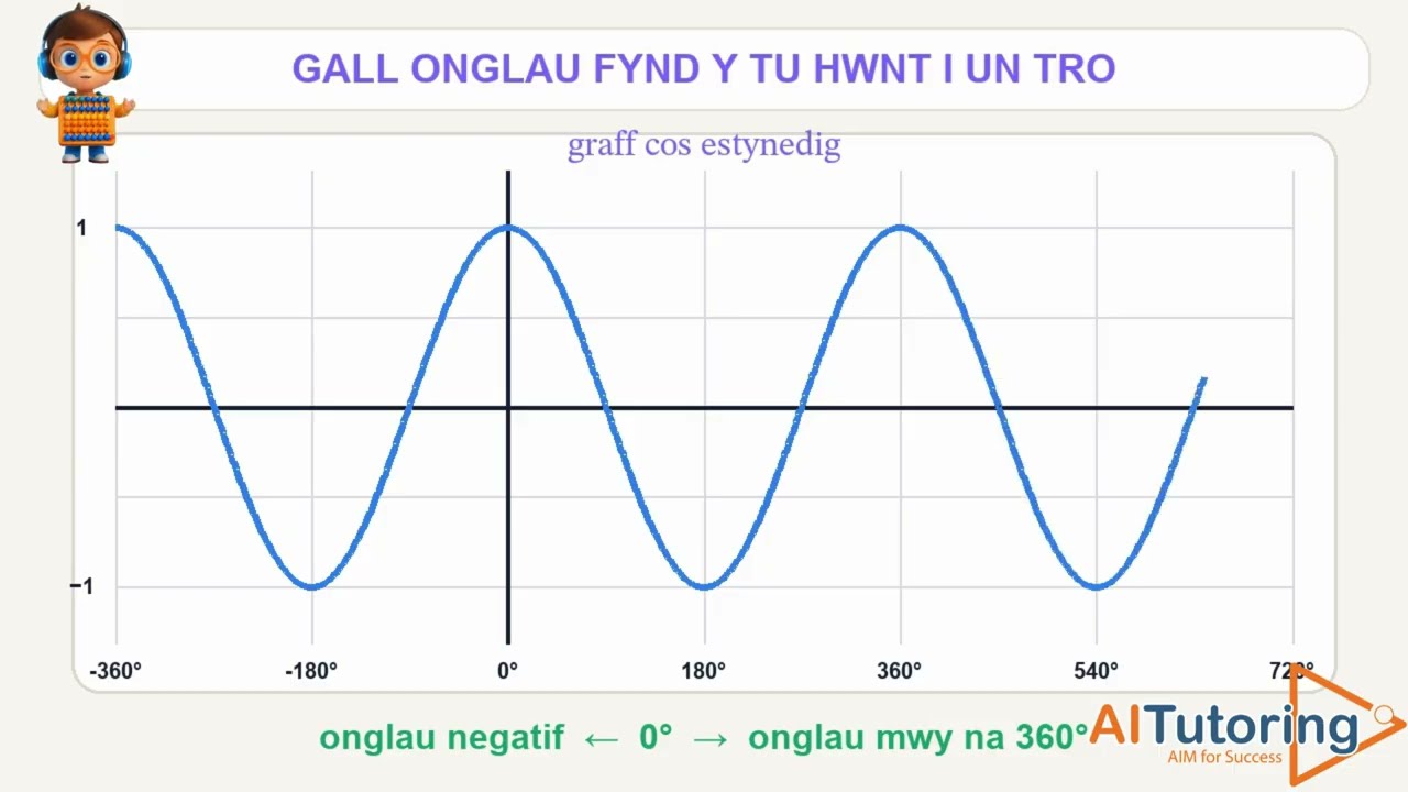 Llun bach fideo ar gyfer Onglau o Unrhyw Faint