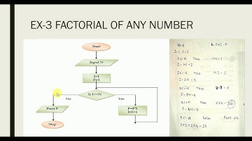 #cbse #class11 #computerscience UNIT 2 CHAPTER 1 ALGORITHMS AND FLOWCHARTS PART3 (ENGLISH)