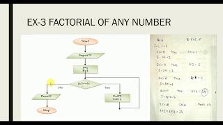 #cbse #class11 #computerscience UNIT 2 CHAPTER 1 ALGORITHMS AND FLOWCHARTS PART3 (ENGLISH)