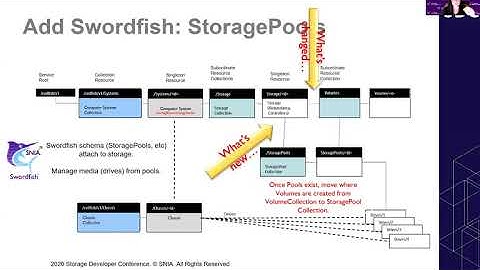 SDC2020: SNIA Swordfish™ Overview and Deep Dive