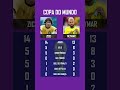 Zico 🆚 Neymar | Copa do Mundo #zico #neymar