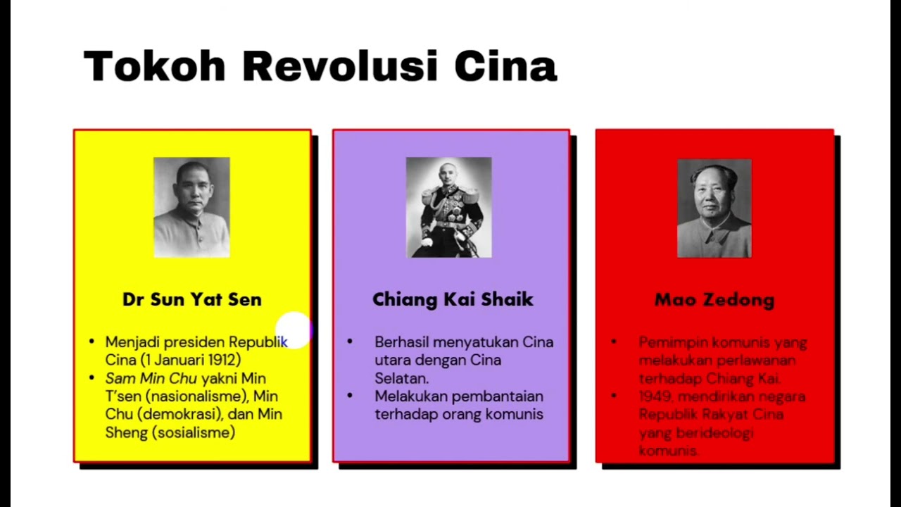 History of the Chinese Revolution 