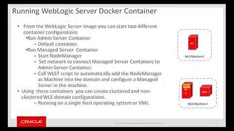 Oracle WebLogic Server on Docker and Demo