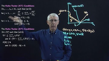 Lecture 40(E): The Kuhn-Tucker Conditions: A Corner (Boundary) Solution