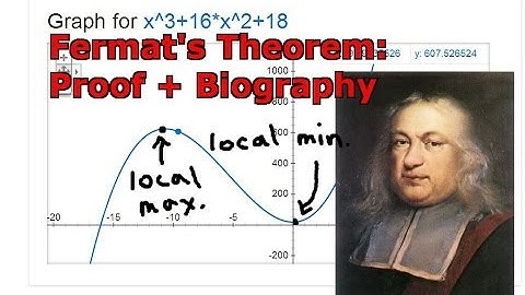Fermat