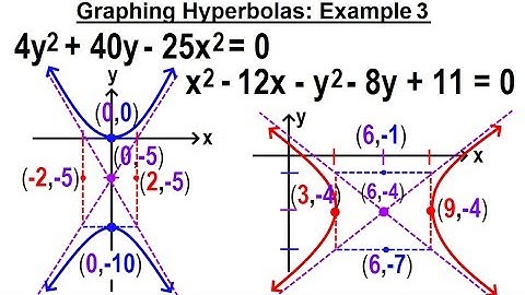 Algebra Ch 40: Hyperbolas (8 of 10) Graphing Hyperbolas: Example 3