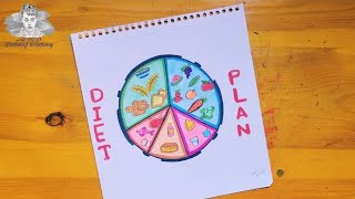 رسم التوازن الغذائي || رسم الغذاء الصحي || Nutritional balance chart || healthy food drawing