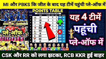 MI और PBKS कि जीत के बाद आया  Points table में भुचाल, CSK, RR को सबसे बड़ा झटका, RCB बाहर