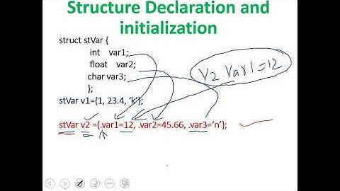C++ Programming Lecture 18 (COSC-1101) Urdu : : Hindi