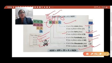 Class-4,Maths, Chapter-1,Large Numbers,part-1