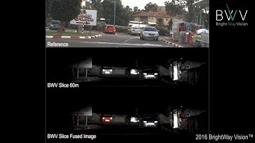 Enhanced Computer Vision (ECV) for Object Detection (3)