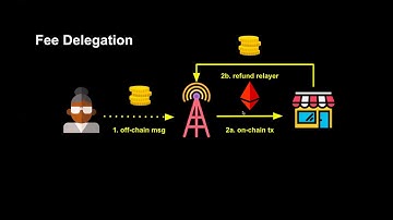 On Blockchain Metatransactions
