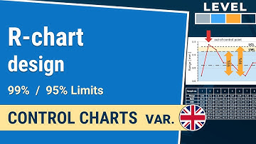 R-Chart: Calculation of 99% control & 95% warning limits | Control Charts var. 1-2.8| IHDE Academy