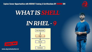 Understanding the Command Line SHELL in Hindi  #linuxcommands #shell #linuxcertification #linux