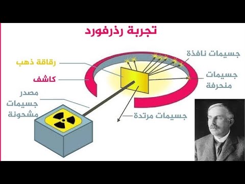 تجربة رقيقة الذهب للعالم إرنست رذرفورد   
