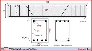 how to calculate steel quantity in beam - engineer boy- civil engineering