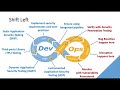 What Is DevSecOps? - Part 2