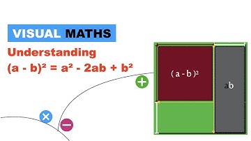 Understanding (A - B)² = A² + B² - 2AB | Visual Maths - Algebra