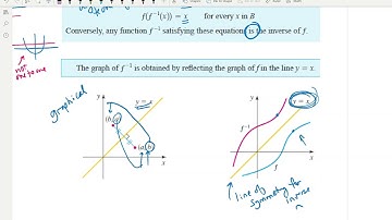 Alg 2 H 2-7 Inverse Functions