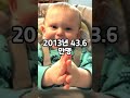 월 출생아 2만 명 아래로…작년 인구 10만 명 넘게 감소 / SBS / #D리포트