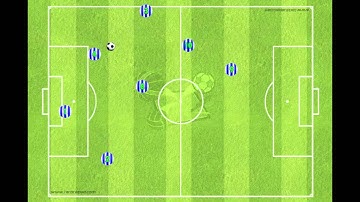 7v7: 3-2-1 System of Play