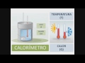 TEMA 11. CALOR Y TEMPERATURA