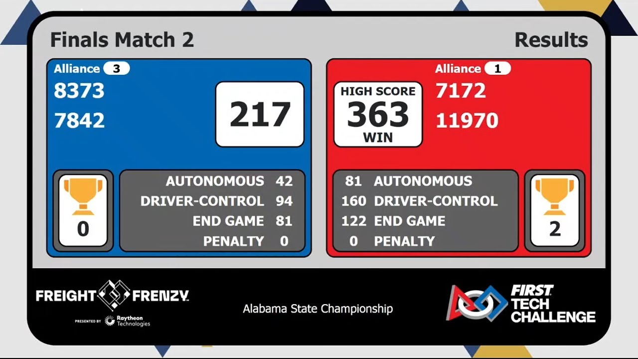 Alabama State Championship World Record Finals Match 2 (363 Points