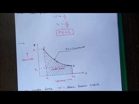 isothermal process workdone isothermal process workdone