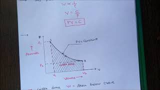 Work done in Isothermal Process/ Thermodynamics