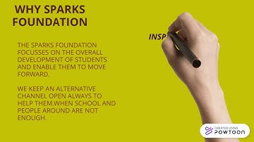 Content Development | The Sparks Foundation | GRIP