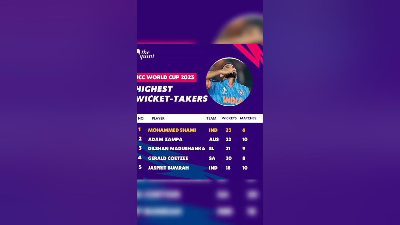 icc-world-cup-highest-wicket-takers-iccworldcup2023-cricket-worldcup