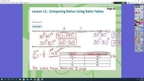 Module 1 Lesson 11 Comparing Ratios Using Ratio Tables