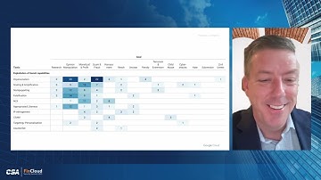 Cyber Threat Trends in Artificial Intelligence | CSA FinCloud Security Summit 2025
