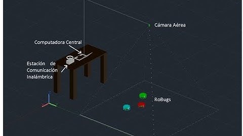 Control de robots omnidireccionales usando visión artificial | robótica multiagente |Agarre Robótico