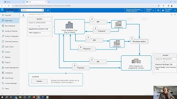 Day in the Life Series: Generic Inquiries; Acumatica the Cloud ERP