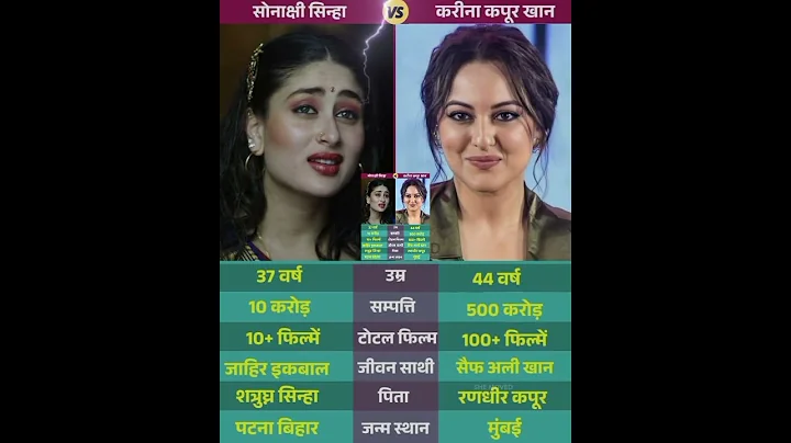 Sonakshi Sinha vs Kareena Kapoor Khan #shorts #video #music #halloween #bollywood