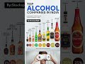Top Alcohol Companies In India Market Share Breakdown Alcohol 