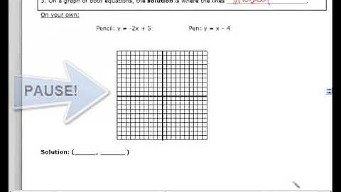 Unit 10.1 - Graphing Systems of Equations