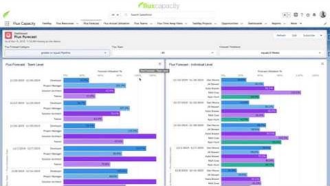 Deep Dive Video Series: Resource Forecasting