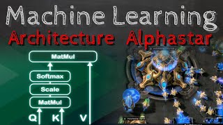 Machine Learning 2: Architecture et Alphastar (Transformer, attention) - Passe-science #48
