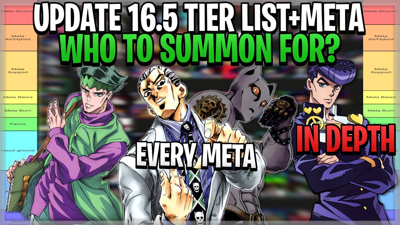 UPD 16.5] META* TIER LIST, *WHO* TO SUMMON & GRIND FOR? IN DEPTH