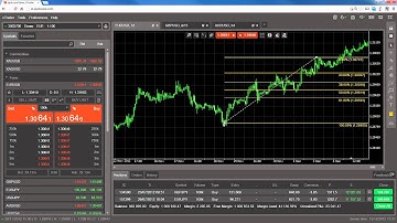 cTrader Web - Line Studies and Objects