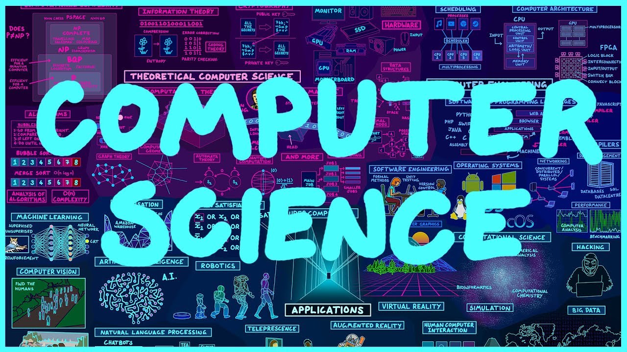 Map of Computer Science - YouTube