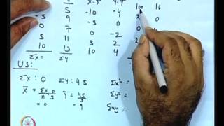 Mod-01 Lec-04 Bivariate Econometric Modelling