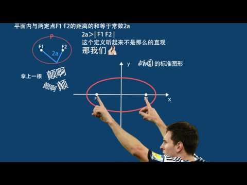 【数学】椭圆