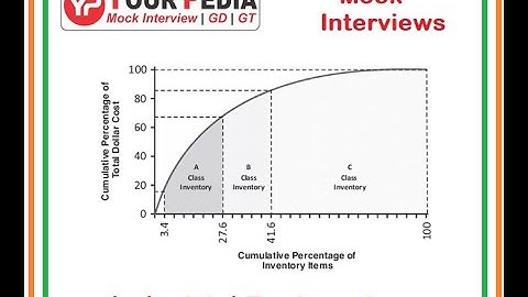 Industrial Engineering Mock Interview | IE interview questions for IITs interview | Mechanical Engg