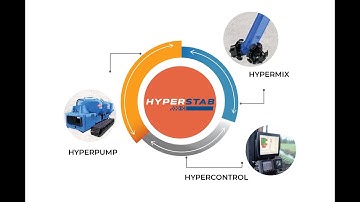 HyperStab SOIL STABILIZATION