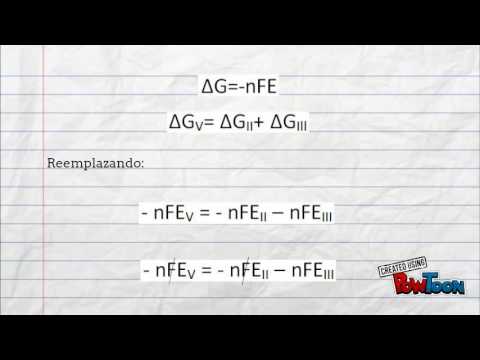 Vídeo: Diferencia Entre El Diagrama De Latimer Y El Diagrama De Escarcha