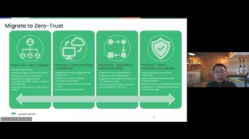 Zero-Trust Security for Kubernetes and Container Workloads